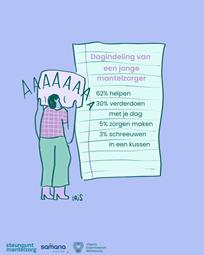 cartoon jonge mantelzorger